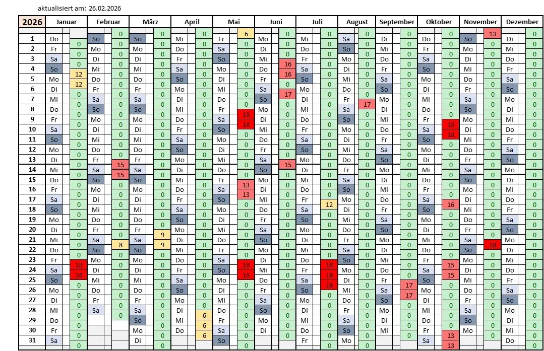 Belegung Teisendorfer Hütte | © DAV Sektion Teisendorf