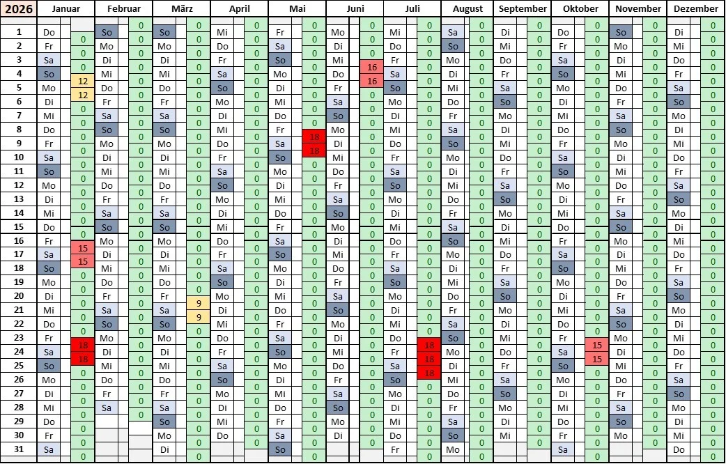 Belegung Teisendorfer Hütte | © DAV Sektion Teisendorf
