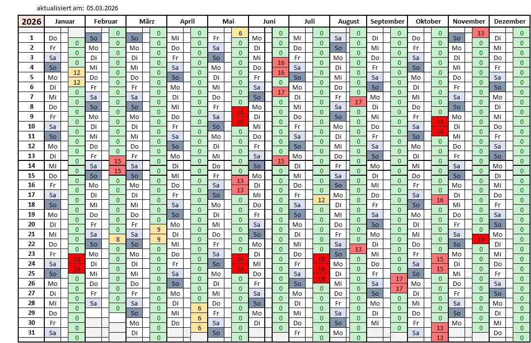 Belegung Teisendorfer Hütte | © DAV Sektion Teisendorf