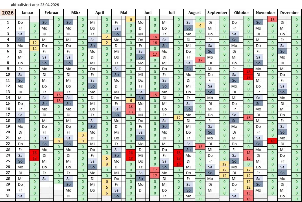 Belegung Teisendorfer Hütte | © DAV Sektion Teisendorf